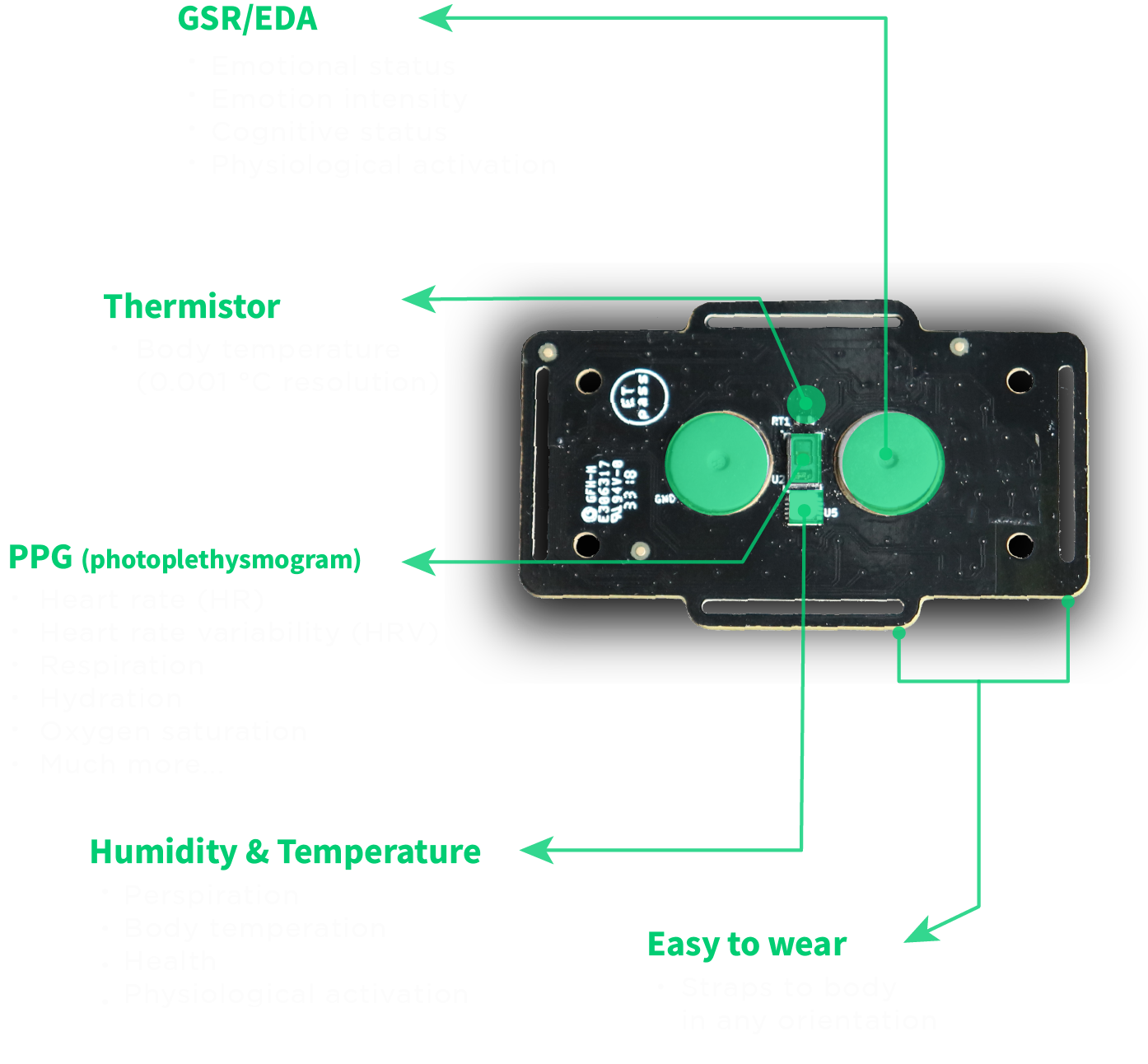 Emotibit Wearable Emotion Sensing For Any Project